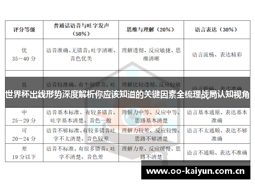 世界杯出线形势深度解析你应该知道的关键因素全梳理战局认知视角 世界杯出线形势深度解析你应该知道的关键因素全梳理战局认知视角