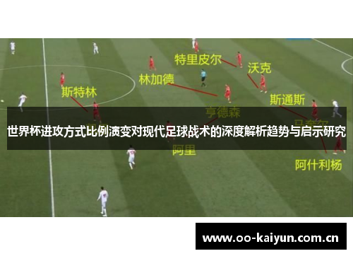 世界杯进攻方式比例演变对现代足球战术的深度解析趋势与启示研究 世界杯进攻方式比例演变对现代足球战术的深度解析趋势与启示研究