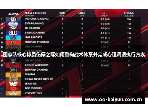 国家队核心球员伤停之际如何重构战术体系并完成心理调适执行方案 国家队核心球员伤停之际如何重构战术体系并完成心理调适执行方案